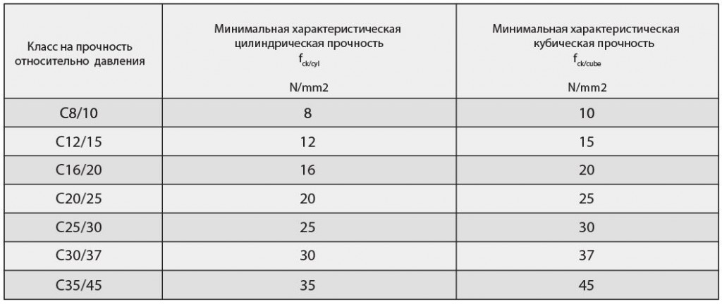 tablica-1_ru