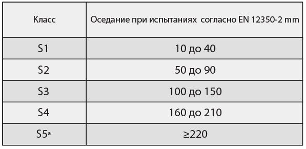 tablica-2_ru