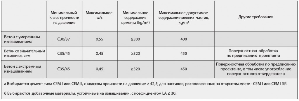 tablica-4_ru